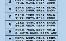 性格温顺的生肖是什么？十二生肖最温顺的生肖