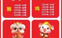 房子是什么生肖？房打一正确生肖