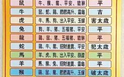 2026年生肖每月运程有哪些新变化？各属相如何提前规划每月运势才能顺势而为？