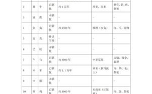 哺乳动物是什么生肖？哺乳的生肖正确一肖