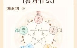 水行是什么生肖？行代表什么生肖