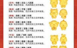 君肖是什么生肖？十二生肖称君的是谁