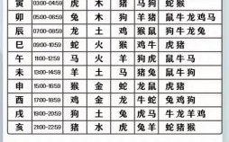 土生土长的生肖是什么？土生土长代表几个生肖