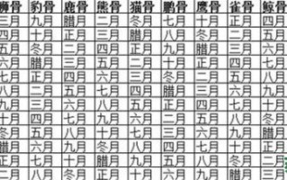 壬子癸丑是什么生肖？壬子癸丑二干戈是数字