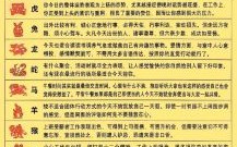 2026年生肖运程大揭秘：你的属相年度运势将迎来哪些机遇与挑战？如何把握关键时机提升整体运程？