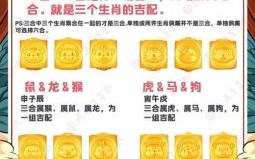 东方是什么生肖？东方最佳三肖