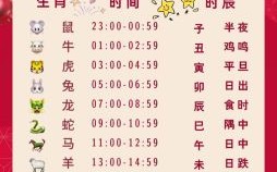 12生肖排第一的是什么？生肖排第一最正确的生肖