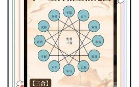 十二属相害是什么生肖？12生肖相生相克图