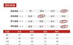 一年四季穿棉衣是什么生肖？一年四季穿棉袄正确答案