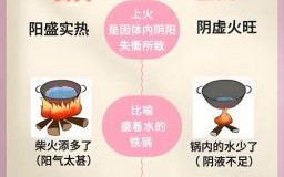 上火是什么生肖？属相和生肖哪个准