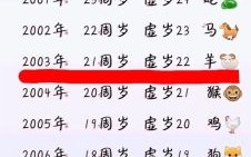 九十是什么生肖？一九数字是什么生肖