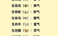 生意兴隆是什么生肖？生意兴隆的三大生肖