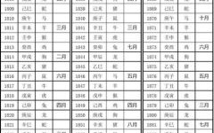 1901年是什么生肖年？1901年是属什么的