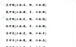 冲生肖是什么意思？当天冲属相是怎么回事