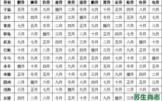 农历二月是什么生肖？十二生肖对应月份表