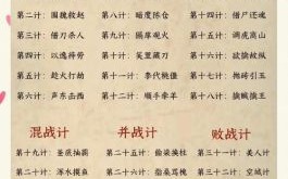 兵法是什么生肖？三十六计是什么生肖