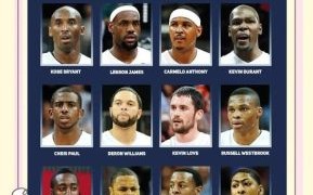 美国蓝球队是什么生肖？美国篮球队员名单