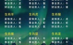 贵是什么生肖？贵打一准确生肖