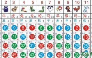 澳门回归是什么生肖？澳门数字对应生肖