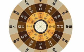 辰对应的是什么生肖？辰代表哪个生肖