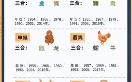 合家欢乐是什么生肖？合家欢乐打一准确动物