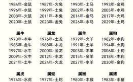 怎么看是什么生肖？怎么判断属什么生肖