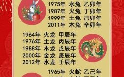 2009属相是什么生肖？9年出生属什么生肖