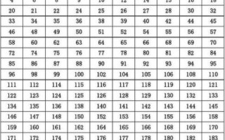 合数生肖是什么？合数是哪几个数字