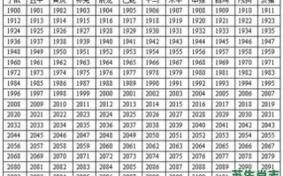 1929年是什么生肖？1900年是什么生肖