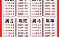 五行生平是什么生肖？五行不全是指什么生肖