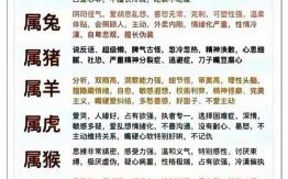 十二生肖的含义是什么？十二生肖的起源