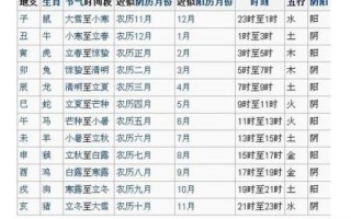 算命先生是什么生肖？算命先生生肖正确答案