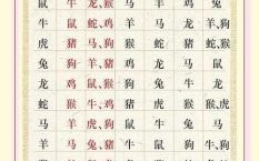 六害是什么生肖？犯六害会导致什么结果