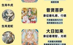 唐僧生肖是什么？唐僧打正确最佳一肖