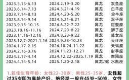 现在怀孕是什么生肖？十二生肖谁是孕妇