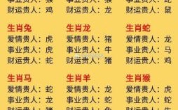 牛的贵人是什么生肖？牛的最佳四个贵人是谁