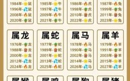 十二生肖的属性是什么？十二生肖的代号和属性