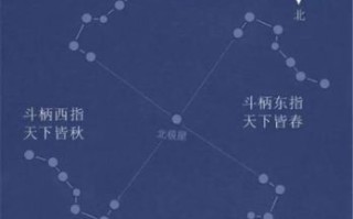 北斗七星是什么生肖？北斗七星最正确的生肖