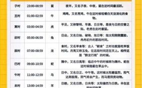 午时上下是什么生肖？午时头好还是午时中好