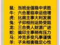 2026龙年十二生肖月度运势查询：如何掌握每月运程关键点？各生肖注意事项有哪些？