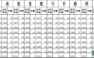 09年是什么生肖年？2009年农历是什么年