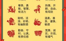 生肖是什么意思？生肖的解释简单