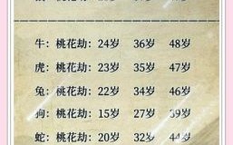 欲钱找桃花是什么生肖？十二生肖谁是桃花生肖