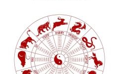 2026年每月生肖运程全解析：你的属相今年运势如何？怎样抓住每月机遇提升运程？