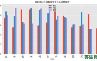 涌是什么生肖？涌打一准确生肖