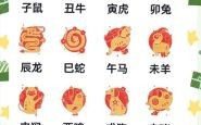 十二生肖大肖是什么？12生肖哪些是大生肖