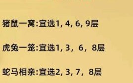 肉弱强食是什么生肖？楼是什么生肖