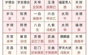 丁已日是什么生肖？丁巳日最旺的三个属相