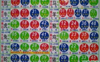 一九o七是什么生肖？一九七数是什么数字