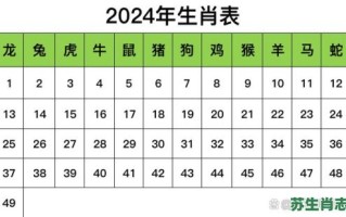 年是什么年2024年属什么生肖？2024年是什么龙年